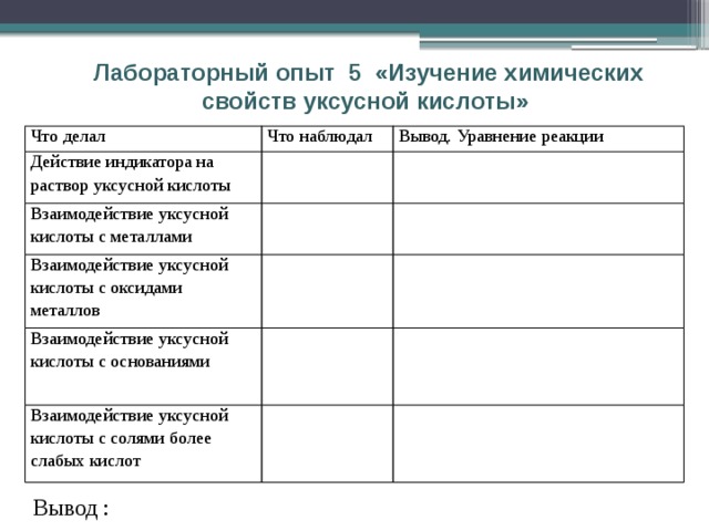 Лабораторный опыт 5 «Изучение химических свойств уксусной кислоты» Что делал Что наблюдал Действие индикатора на раствор уксусной кислоты Вывод. Уравнение реакции   Взаимодействие уксусной кислоты с металлами   Взаимодействие уксусной кислоты с оксидами металлов       Взаимодействие уксусной кислоты с основаниями       Взаимодействие уксусной кислоты с солями более слабых кислот       Вывод : 