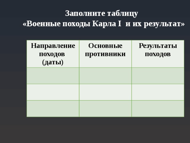 Направление похода. Походы Карла Великого таблица. Военные походы Карла Великого таблица. Заполните таблицу походы. Направление походов Карла Великого таблица.