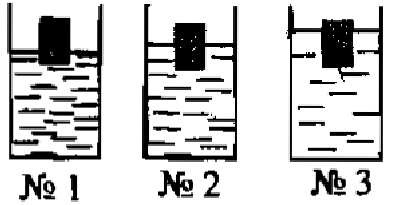 Плавающий на воде брусок. В сосудах с водой машинным маслом и ртутью. Сосуд с маслом водой и ртутью. В сосуд с ртутью поместили алюминиевый. В сосуд с ртутью поместили алюминиевый 1 стальной 2 и платиновый.