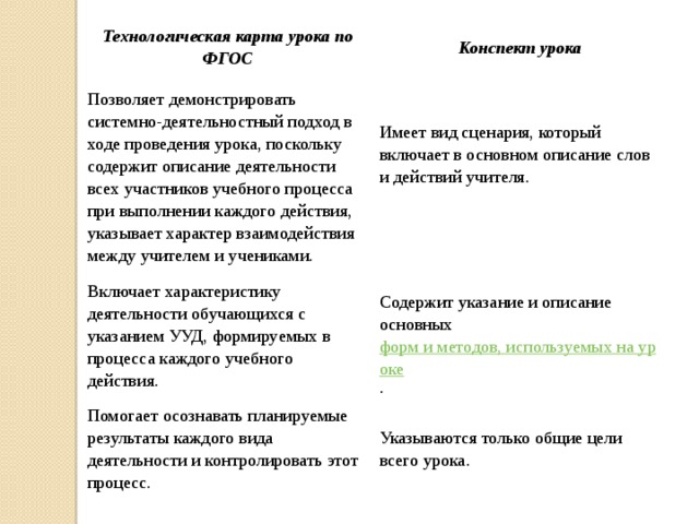 Как составить конспект урока по фгос правильно план