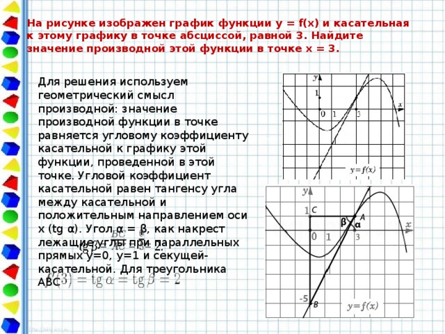 На рисунке изображен график производной функции f x на оси абсцисс отмечены 7 точек