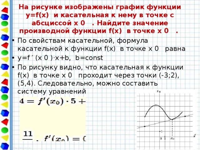 На рисунке изображен график производной найдите абсциссу точки в которой касательная к графику параллельна