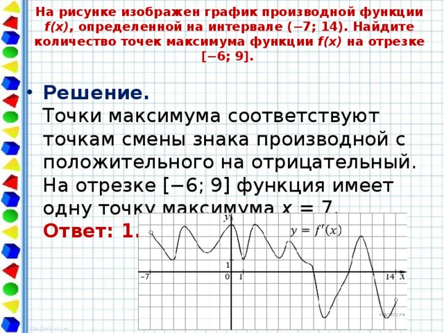 На рисунке изображен график производной функции f x найдите количество точек максимума