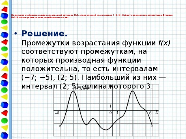 На рисунке изображен график функции y f x производной функции f x найдите промежутки убывания