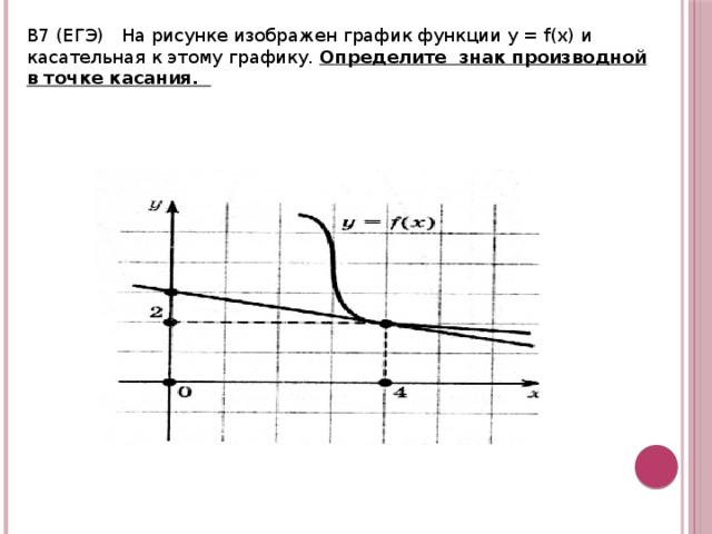 В7 (ЕГЭ) На рисунке изображен график функции у = f(x) и касательная к этому графику. Определите знак производной в точке касания. 