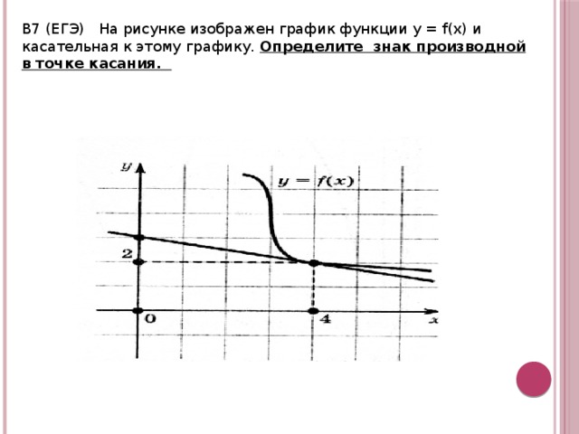 Определим знаки производной функции и изобразим на рисунке поведение функции