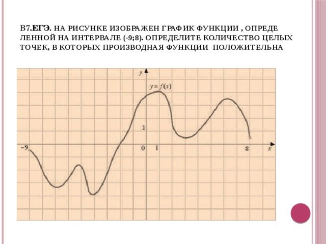 На рисунке изображен график функции у f x определенной на интервале 9 2