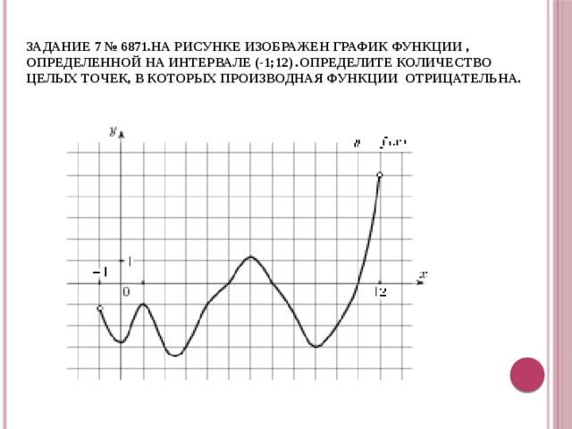 За­да­ние 7 № 6871.На ри­сун­ке изоб­ра­жен гра­фик функ­ции ,  опре­де­лен­ной на ин­тер­ва­ле (-1;12) .Опре­де­ли­те ко­ли­че­ство целых точек, в ко­то­рых про­из­вод­ная функ­ции от­ри­ца­тель­на.   