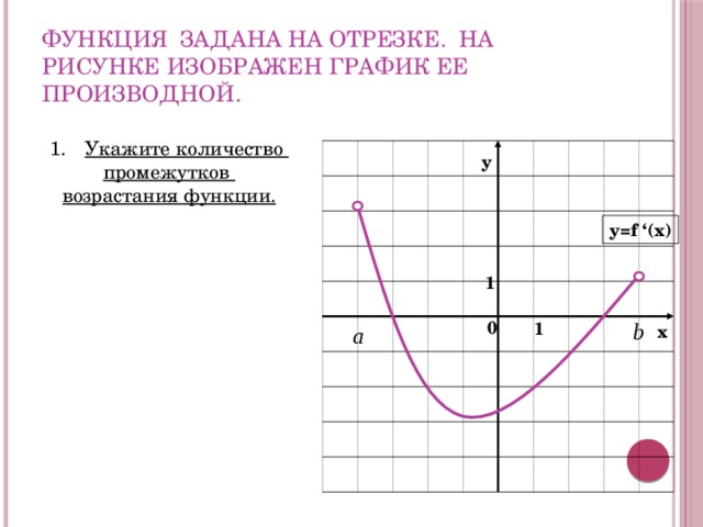 Функция задана на отрезке. На рисунке изображен график ее производной. Укажите количество промежутков возрастания функции. у y=f ‘(x) 1 0 b 1 х а 