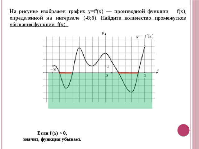 На рисунке изображен график y=f'(x) — производной функции f(x) , определенной на интервале (-8;6) .  Найдите количество промежутков убывания функции f(x). Если f / (x)  значит, функция убывает. 