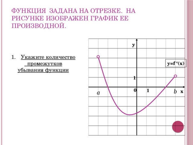 Функция задана на отрезке. На рисунке изображен график ее производной. у Укажите количество  промежутков убывания функции y=f ‘(x) 1 0 b 1 х а 