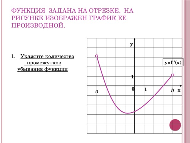 График суммы функций равна