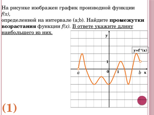 На рисунке изображен график производной функции f(x), определенной на интервале (a;b). Найдите промежутки возрастания функции f(x). В ответе укажите длину наибольшего из них. у y=f ‘(x) 1 b 0 а 1 х (1) 