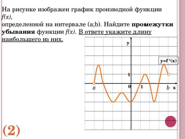 На рисунке изображен график производной функции f(x), определенной на интервале (a;b). Найдите промежутки убывания функции f(x). В ответе укажите длину наибольшего из них. у y=f ‘(x) 1 b 0 а 1 х (2) 
