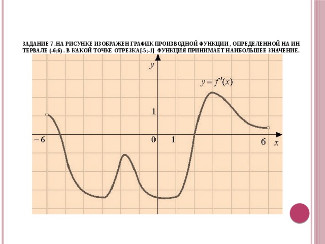 За­да­ние 7 .На ри­сун­ке изоб­ра­жен гра­фик про­из­вод­ной функ­ции , опре­де­лен­ной на ин­тер­ва­ле (-6;6) . В какой точке от­рез­ка[-5;-1]  функция при­ни­ма­ет наи­боль­шее зна­че­ние.      