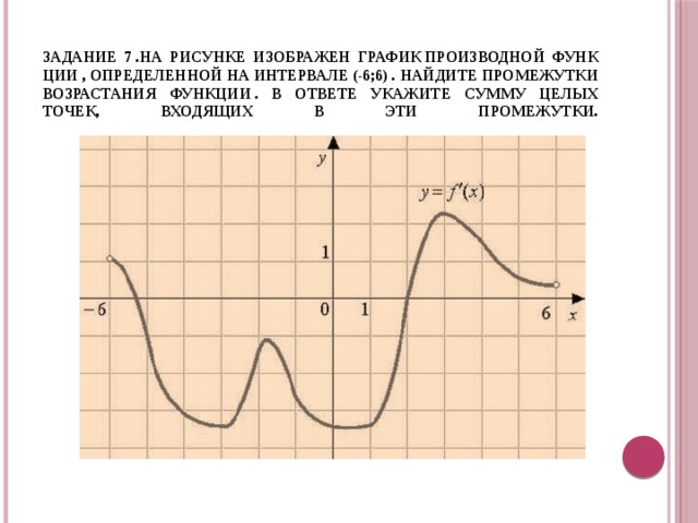 За­да­ние 7 .На ри­сун­ке изоб­ра­жен гра­фик про­из­вод­ной функ­ции , опре­де­лен­ной на ин­тер­ва­ле (-6;6) . Най­ди­те про­ме­жут­ки воз­рас­та­ния функ­ции . В от­ве­те ука­жи­те сумму целых точек, вхо­дя­щих в эти про­ме­жут­ки.      