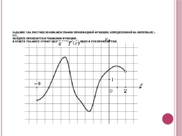 За­да­ние 7.На ри­сун­ке изоб­ра­жен гра­фик про­из­вод­ной функ­ции, опре­де­лен­ной на ин­тер­ва­ле (-9;2).  Най­ди­те про­ме­жут­ки убы­ва­ния функ­ции .  В от­ве­те ука­жи­те сумму целых точек, вхо­дя­щих в эти про­ме­жут­ки.      