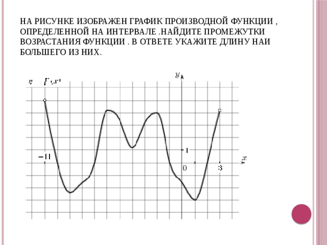 На ри­сун­ке изоб­ра­жен гра­фик про­из­вод­ной функ­ции ,  опре­де­лен­ной на ин­тер­ва­ле .Най­ди­те про­ме­жут­ки воз­рас­та­ния функ­ции . В от­ве­те ука­жи­те длину наи­боль­ше­го из них.      