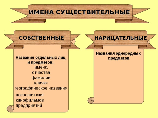 Что такое собственное. Собственные и нарицательные существительные. Имена собственные и нарицательные правило. Нарицательные имена существительные. Существительные нарицательные и собственные примеры.