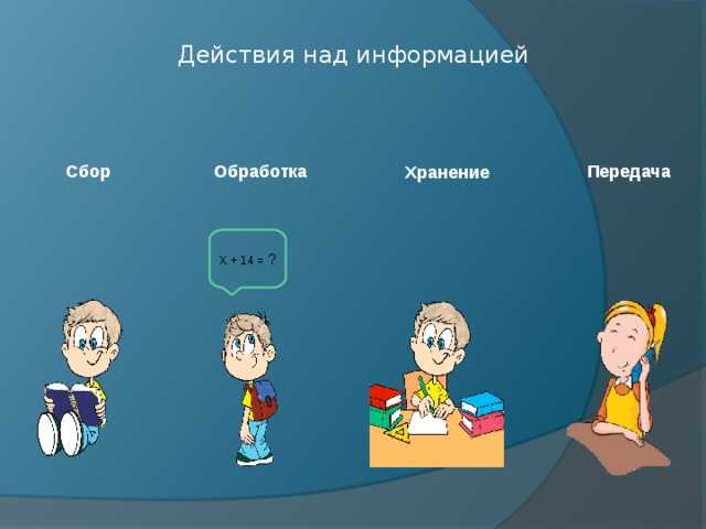 Действия над информацией Сбор Обработка Передача Хранение X + 14 = ? Иногда схемы лучше изображать горизонтально.