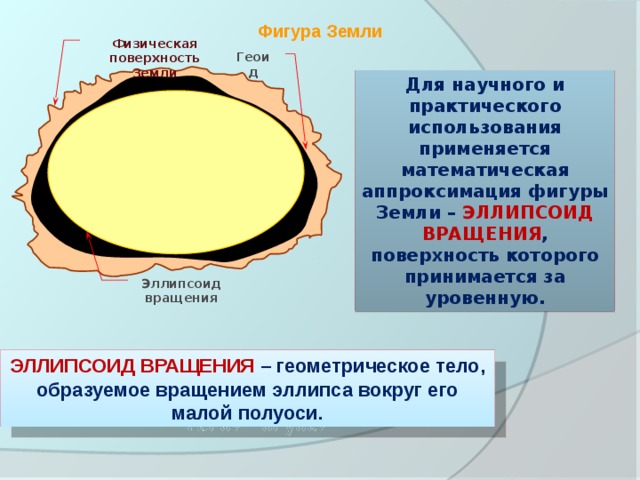 Карта это уменьшенная модель поверхности земли с математической основой