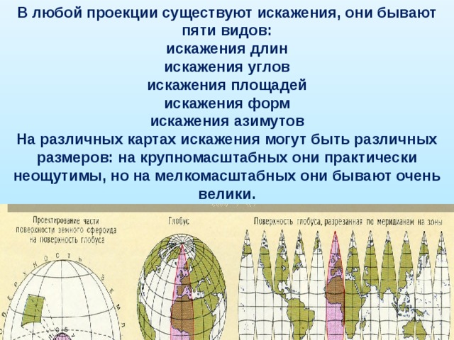 Какая карта имеет наименьшее искажение