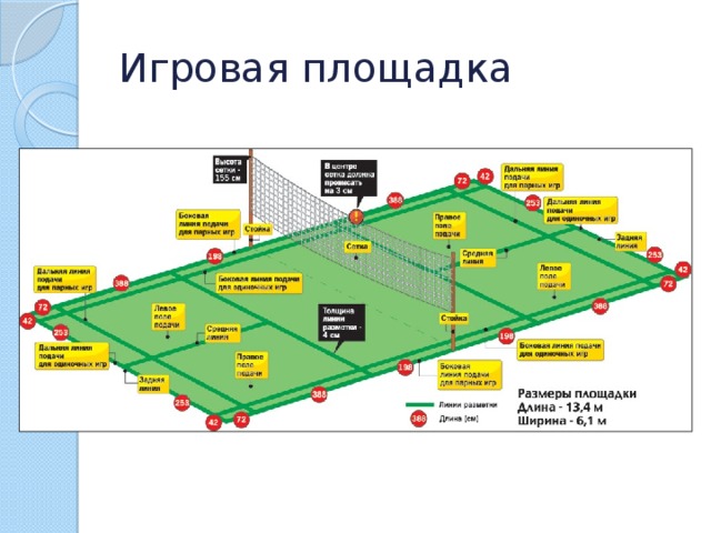 Схема площадки для бадминтона