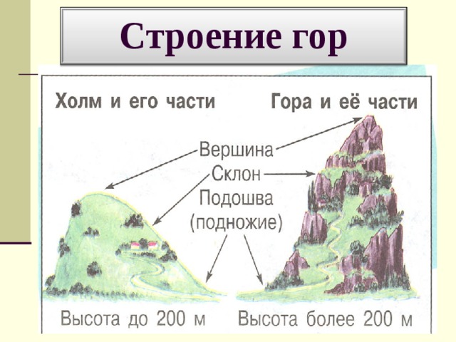 Строение рельефа