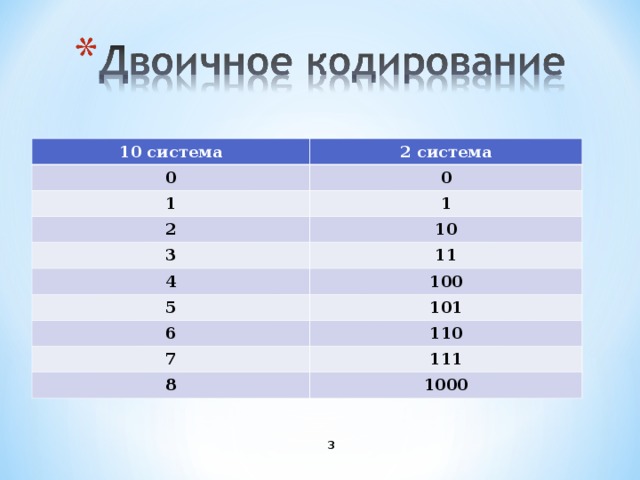 10 система 2 система 0 0 1 1 2 10 3 4 11 100 5 101 6 110 7 111 8 1000