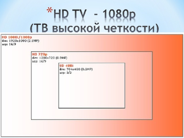 Формат экрана для презентации