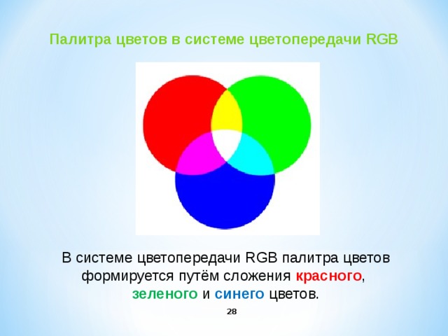 Палитра цветов в системе цветопередачи RGB В системе цветопередачи RGB палитра цветов формируется путём сложения красного , зеленого и синего цветов.