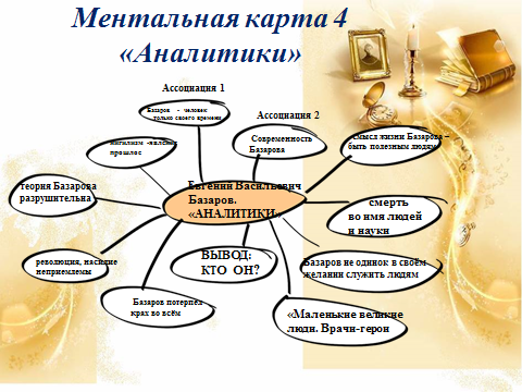 Интеллект карта система действующих лиц в романе отцы и дети