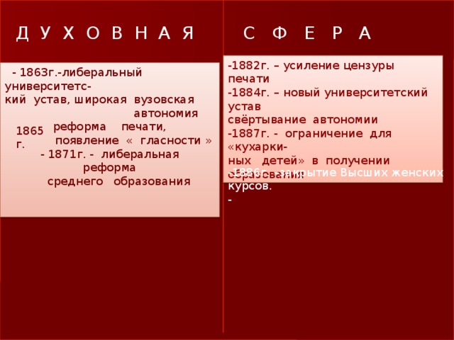 Д У Х О В Н А Я С Ф Е Р А -1882г. – усиление цензуры печати -1884г. – новый университетский устав свёртывание автономии -1887г. - ограничение для «кухарки- ных детей» в получении образования - 1863г.-либеральный университетс- кий устав, широкая вузовская автономия реформа печати, появление « гласности » - 1871г. - либеральная реформа среднего образования - 1865г. -1886г. –закрытие Высших женских курсов. -