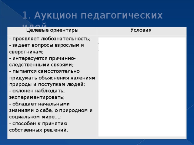 Пользователь задает вопросы о работе сервиса приложения не описанные в инструкции