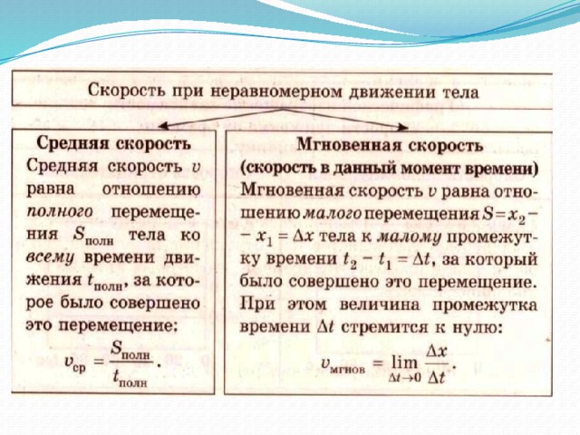 Средняя скорость характеристика. Принеравномерногм движении скорость. Мгновенная скорость при неравномерном движении. Скорость при нерровномееном движение. Скорость при не равномерном движ.