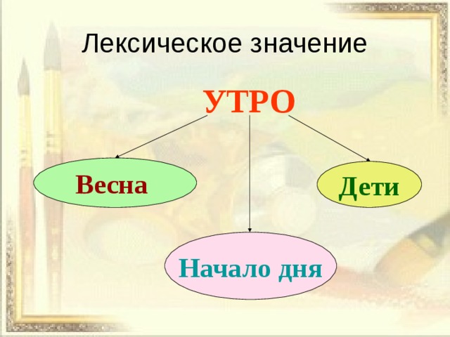 Лексическое значение УТРО Весна Дети Начало дня 