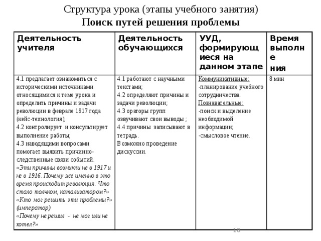 Структура урока (этапы учебного занятия)  Поиск путей решения проблемы Деятельность учителя  4.1 предлагает ознакомиться с историческими источниками относящимися к теме урока и определить причины и задачи революции в феврале 1917 года (кейс-технология); Деятельность обучающихся  4.2 контролирует и консультирует выполнение работы; 4.1 работают с научными текстами; УУД, формирующиеся на данном этапе  Коммуникативные: 4.3 наводящими вопросами помогает выявить причинно-следственные связи событий. 4.2 определяют причины и задачи революции; Время выполне ния  « Эти причины возникли не в 1917 и не в 1916. Почему же именно в это время происходит революция. Что стало толчком, катализатором?» 8 мин 4.3 ораторы групп озвучивают свои выводы ; -планирование учебного сотрудничества. Познавательные: 4.4 причины записывают в тетрадь. «Кто мог решить эти проблемы?» (император) Возможно проведение дискуссии. «Почему не решил  -  не мог или не хотел?»   -поиск и выделение необходимой информации; -смысловое чтение.  