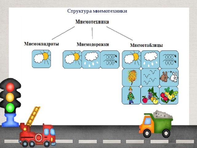 Мнемотаблицы для дошкольников в картинках пдд