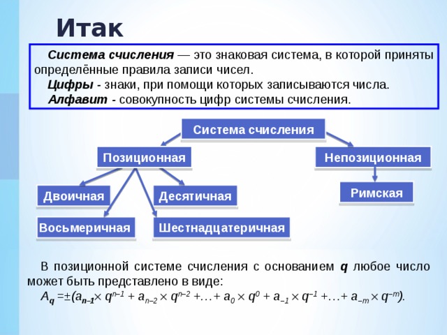 Совокупность знаков системы счисления называется. Римская система счисления позиционная или непозиционная. Система счисления это знаковая система. Арабская система счисления позиционная или непозиционная. Система счисления конспект.