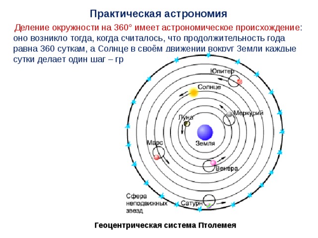 Строение астрономии