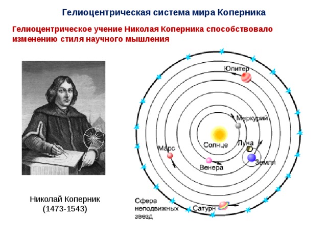 Гелиоцентрическая система картинки