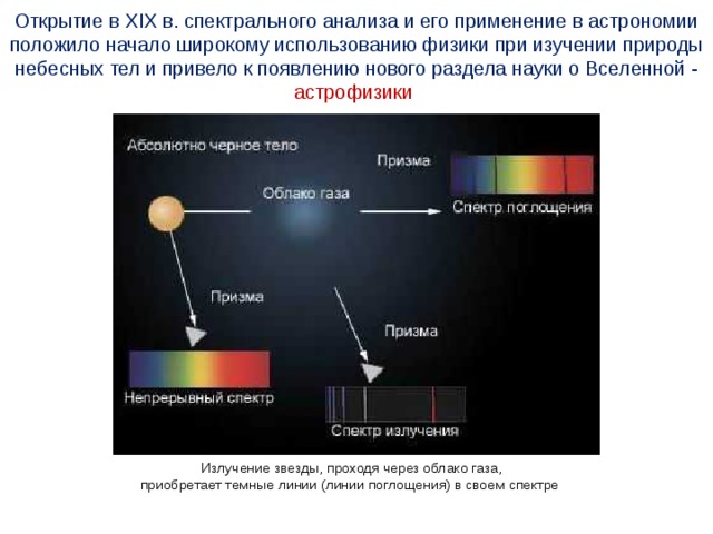 Закон всемирного тяготения, сформулированный Исааком Ньютоном в конце XVII в., открыл возможность применения математических методов для изучения движения планет и других тел Солнечной системы Исаак Ньютон (1642–1727), Почитаемый потомок «Яблони Ньютона». Кембридж, Ботанический сад 