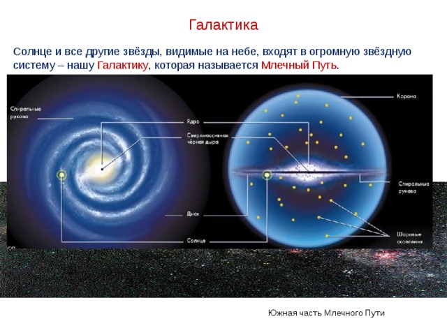 Солнечная система Земля со своим спутником Луной, другие планеты и их спутники, кометы и малые планеты, обращающиеся вокруг Солнца, образуют Солнечную систему. 