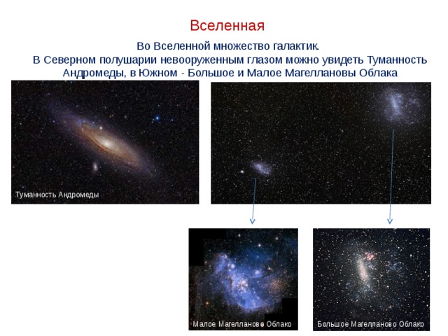 Галактика Солнце и все другие звёзды, видимые на небе, входят в огромную звёздную систему – нашу Галактику , которая называется Млечный Путь . В нашей Галактике насчитывается несколько сотен миллиардов звёзд. Свет со скоростью 300 000 км/с идёт от самой близкой к Солнечной системе звезды до Земли более четырёх лет. Свет может пересечь Млечный Путь только за 100 тысяч лет. Южная часть Млечного Пути 
