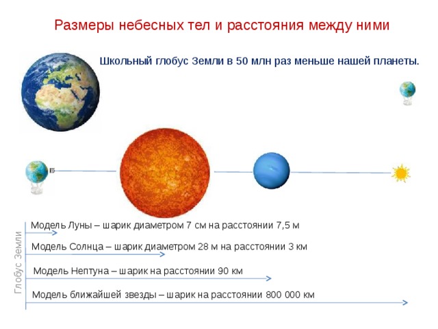 Вселенная От наиболее удалённых галактик свет идёт до Земли около 13 млрд. лет. 