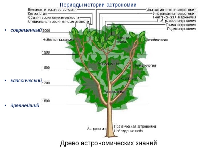 Астрономия–единственная наука, которая в древнегречес-кой мифологии получила свою музу-покровительницу – Уранию. Аллегория Яна Гевелия изображает музу Уранию, которая в руках держит Солнце и Луну, а на голове у нее сверкает корона в виде звезды. Урания окружена нимфами, изображающими пять ярких планет, слева Венеру и Меркурий (внутренние планеты), справа – Марс, Юпитер и Сатурн (внешние планеты). 