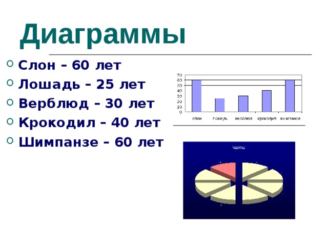 Наглядные формы представления информации диаграммы