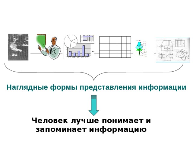 Наглядные формы представления информации диаграммы