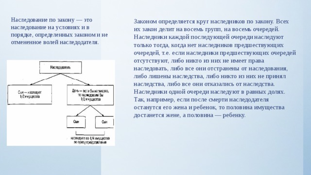 Способы принятия наследства схема