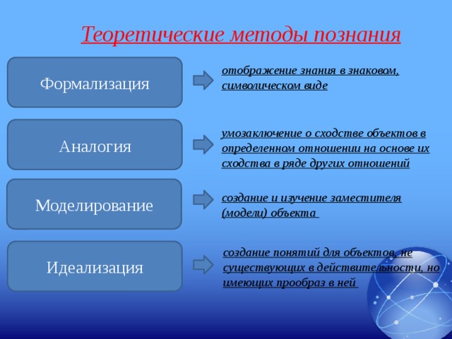 Физический план описания эксперимента представлен